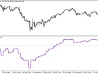 Yaanna_HTF - MetaTrader 5 Script | Forex Indicator Download - MT4/MT5 Resources