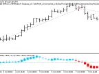 Exp_AverageChangeCandle - MetaTrader 5 Expert - MT4/MT5 Resources