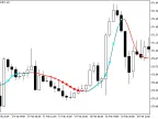 ColorZerolagX10MA_StDev - MetaTrader 5 Script - MT4/MT5 Resources