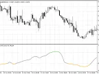 DMI by Tushar Chande - MetaTrader 5 Script - MT4/MT5 Resources