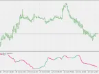 Standard Deviation Ratio - MetaTrader 5 Script | Forex Indicator Download - MT4/MT5 Resources - MetaTrader 5 Resources