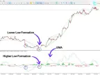 MT5 Traditional MACD Indicator Download – Free | Forex Indicator Download – MetaTrader 5 Resources