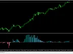 Trend Direction and Strength Index Alerts - MetaTrader 5 Script | Trading Script Download - MT4/MT5 Resources