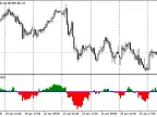 Momentum Histo - MetaTrader 4 Script | Trading Script Download - MT4/MT5 Resources