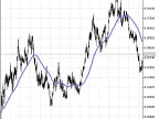 SumXMA - MetaTrader 5 Script | Forex Indicator Download - MT4/MT5 Resources - MetaTrader 5 Resources