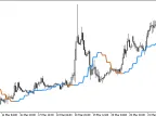 Bezier_HTF - MetaTrader 5 Script | Forex Indicator Download - MT4/MT5 Resources