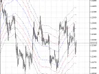 XLineRegression - MetaTrader 5 Script | Forex Indicator Download - MT4/MT5 Resources