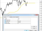Corrected Average (CA) - MetaTrader 5 Script | Forex Indicator Download - MT4/MT5 Resources