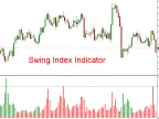 Swing Index Forex Indicator MT4 Free Download Swing Index Forex Indicator MT4 FREE Dow Indicator Download and Use Instructions