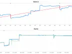 Trend Following Gold MT4 and MT5 EA Free Download | Gold EA Download - MetaTrader 5 Resources