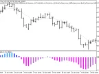 Exp_ColorXXDPO - MetaTrader 5 Expert | Forex Indicator Download - MT4/MT5 Resources