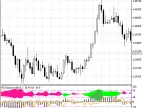 RSIIimproved - MetaTrader 5 Script | Forex Indicator Download - MT4/MT5 Resources