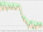 KAMA Keltner Channel - MetaTrader 5 Script | Forex Indicator Download - MT4/MT5 Resources