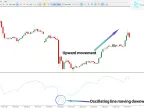 Kairi Indicator Download for MetaTrader 5 – Free | Forex Indicator Download – MT4/MT5 Resource