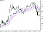CCI_Chart - MetaTrader 5 Script | Forex Indicator Download - MT4/MT5 Resources