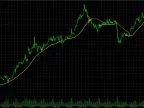 Self-optimizing SMA - MetaTrader 5 script | Forex indicator download - MT4/MT5 resources
