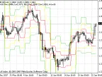 DJ Line - MetaTrader 4 Script | Forex Indicator Download - MT4/MT5 Resources - MetaTrader 5 Resources