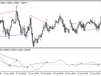 MACD_Divergence - MetaTrader 5 Script | Forex Indicator Download - MT4/MT5 Resources