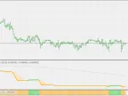 Volatility Quality Stridsman (histo) - MetaTrader 5 Script - MT4/MT5 Resources
