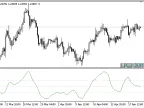 Blau_Directional_Trend_Index - MetaTrader 5 script