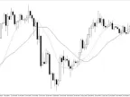Hikkake Pattern Forex Indicator MT4 Hikkake Pattern Forex Indicator MT4
