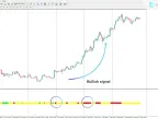 MetaTrader 4 Coron Forex Indicator Download | MT4/MT5 Download - MetaTrader 5 Resources