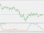 ATR Adaptive Laguerre RSI - MetaTrader 5 Script | Forex Indicator Download - MT4/MT5 Resources