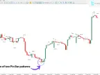 James16 Pattern Indicator Download for MT5 – Free | Forex Indicator Download – MetaTrader 5 Resource