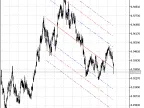 St_LRegr - MetaTrader 5 Script | Forex Indicator Download - MT4/MT5 Resources