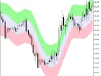 XEnvelopes2 - MetaTrader 5 Script | Forex Indicator Download - MT4/MT5 Resources