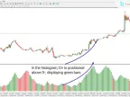 Advanced ADX Indicator Download for MetaTrader 4 – Free – [Trading Search] – MT4/MT5 Resources