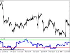 ATR_Normalize_HTF - MetaTrader 5 Script | Forex Indicator Download - MT4/MT5 Resources