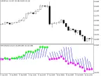 RJTX_Matches - MetaTrader 5 Script | Forex Indicator Download - MT4/MT5 Resources