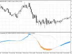 CCI Simple Experiment - MetaTrader 5 Script | Trading Script Download - MT4/MT5 Resources