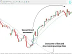 MTF MA H4 Indicator Download for MT4 – Free | Forex Indicator Download – MetaTrader 4 Resource
