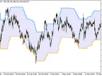 i-CAiChannel_HTF - MetaTrader 5 Script | Forex Indicator Download - MT4/MT5 Resources