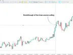 Xi Asian Session Indicator MetaTrader 5 – Free Download [TradingFinder]
