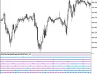 MultiColorZerolagMomentumOSMATrend_x10 - MetaTrader 5 script