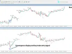 SSMT 4 Quarterly Divergence Indicator MT4 – Free Download [TradingFinder] – MetaTrader 4 Resources