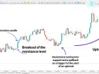 Breakout Zone Indicator Download in MetaTrader 5 - Free | Forex Indicator Download - MT4/MT5 Resource