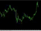 Nelly Elliott Waves Forex Indicator for MT4 – Spot Impulse and Corrective Market Moves Nelly Elliott Waves Forex Indicator for MT4 – Spot Impulse and Corrective Market Moves