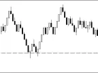 Session Opening H Line - MetaTrader 4 Script | Forex Indicator Download - MT4/MT5 Resources