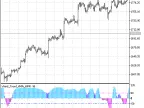 VininI_Trend_XMA_WPR - MetaTrader 5 Script - MT4/MT5 Resources