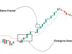 3 High and Low Indicators for MT5 Download - Free | Forex Indicators Download - MetaTrader 5 Resources