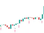 Identify potential entry points - MetaTrader 5 script | Scalping EA download - MT4/MT5 resources