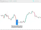 Three inner bar pattern indicator download for MT5 | Forex indicator download - MetaTrader 5 resources - MetaTrader 5 resources