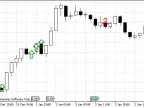 Support Vector Machine Indicator - MetaTrader 5 Script | Forex Indicator Download - MT4/MT5 Resources