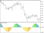 Exp_RVIDiff - MetaTrader 5 Expert | Forex Indicators Download - MT4/MT5 Resources