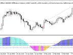 Exp_BlauTStochI - MetaTrader 5 Expert | Forex Indicators Download - MT4/MT5 Resources