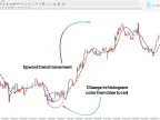 I-Sadukey Indicator Download for MT4 – Free | Forex Indicator Download – MetaTrader 4 Resource